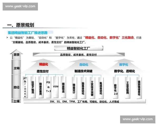 企业智能化驱动下的数字化转型与创新发展新路径探索战略与实践研究 企业智能化驱动下的数字化转型与创新发展新路径探索战略与实践研究