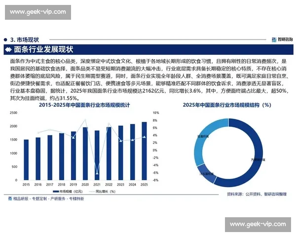 基于市场竞争格局洞察的行业发展策略与企业优势重构分析 基于市场竞争格局洞察的行业发展策略与企业优势重构分析